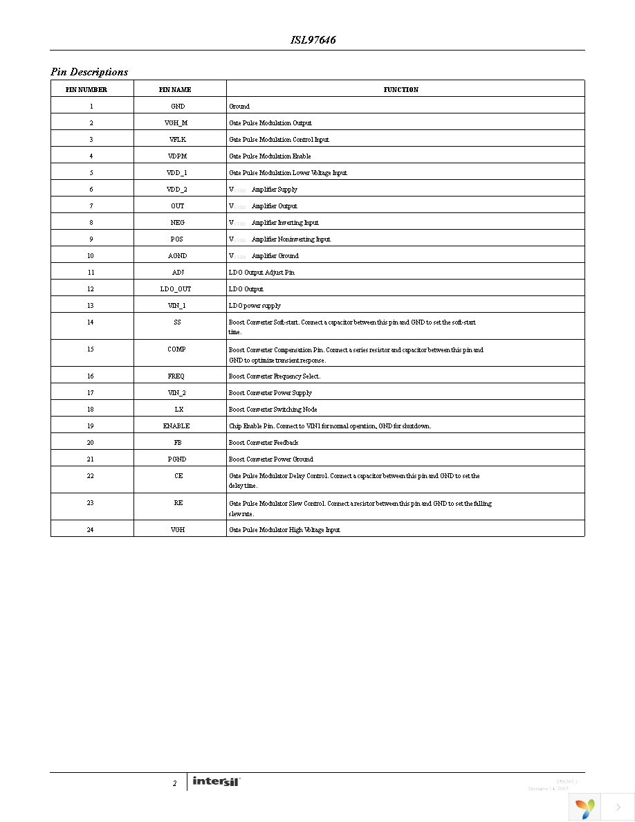 ISL97646IRZ-TK Page 2