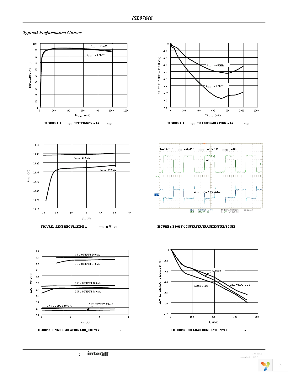 ISL97646IRZ-TK Page 6