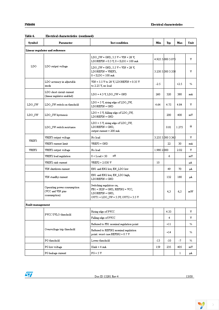 PM6686TR Page 13