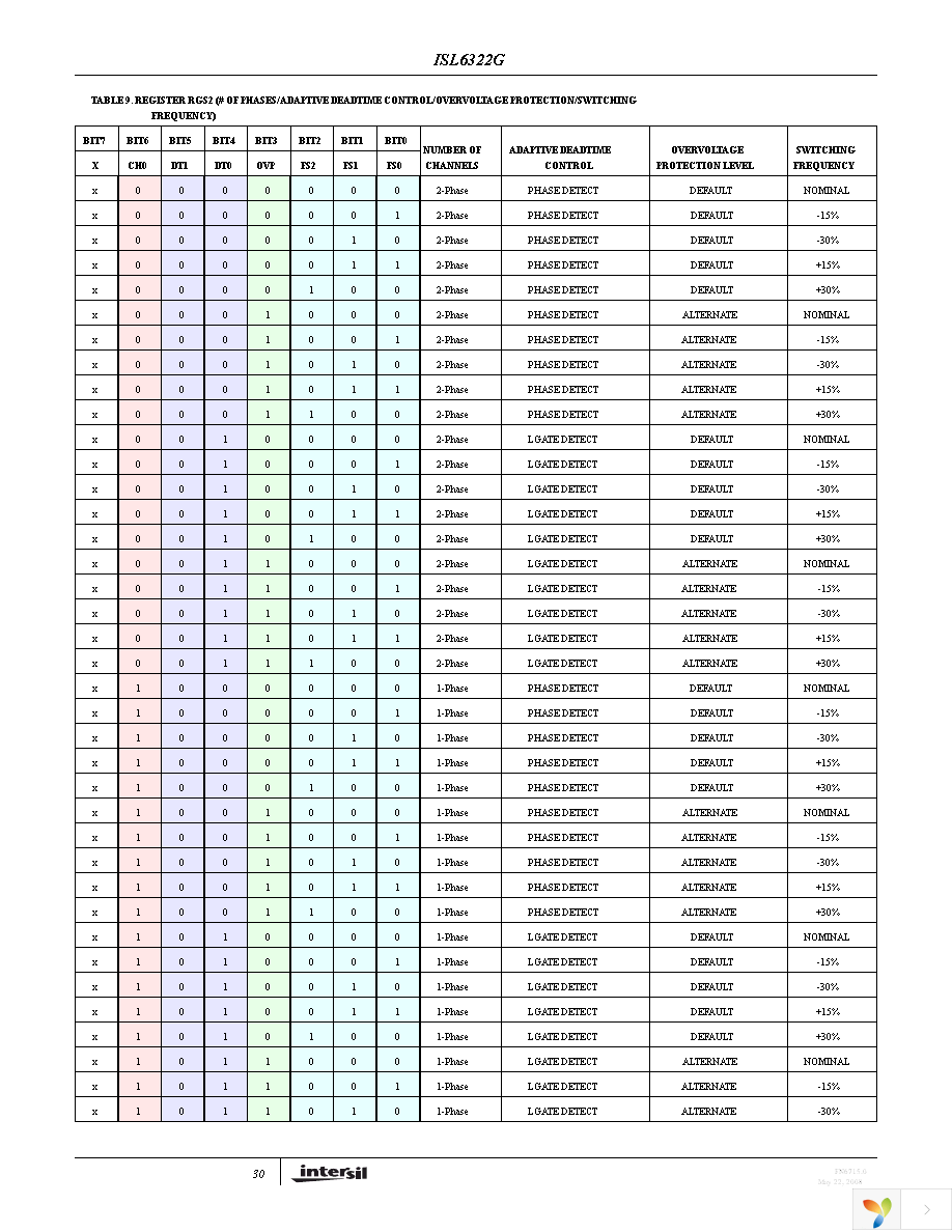 ISL6322GCRZ Page 30