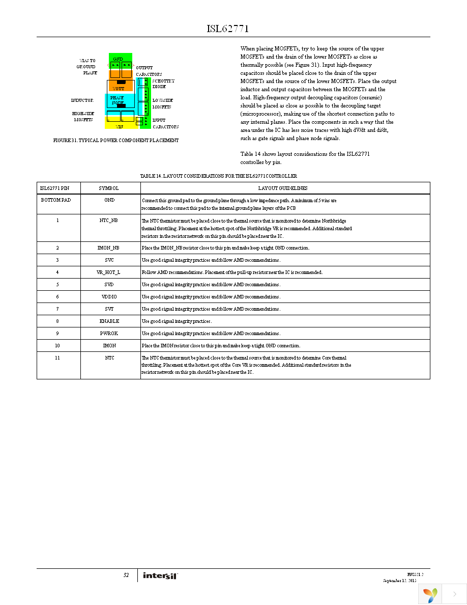 ISL62771HRTZ Page 32