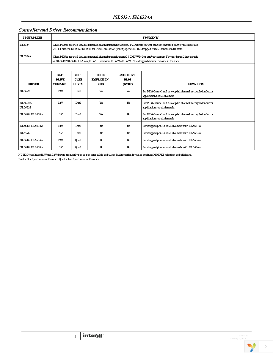 ISL6334ACRZ Page 3