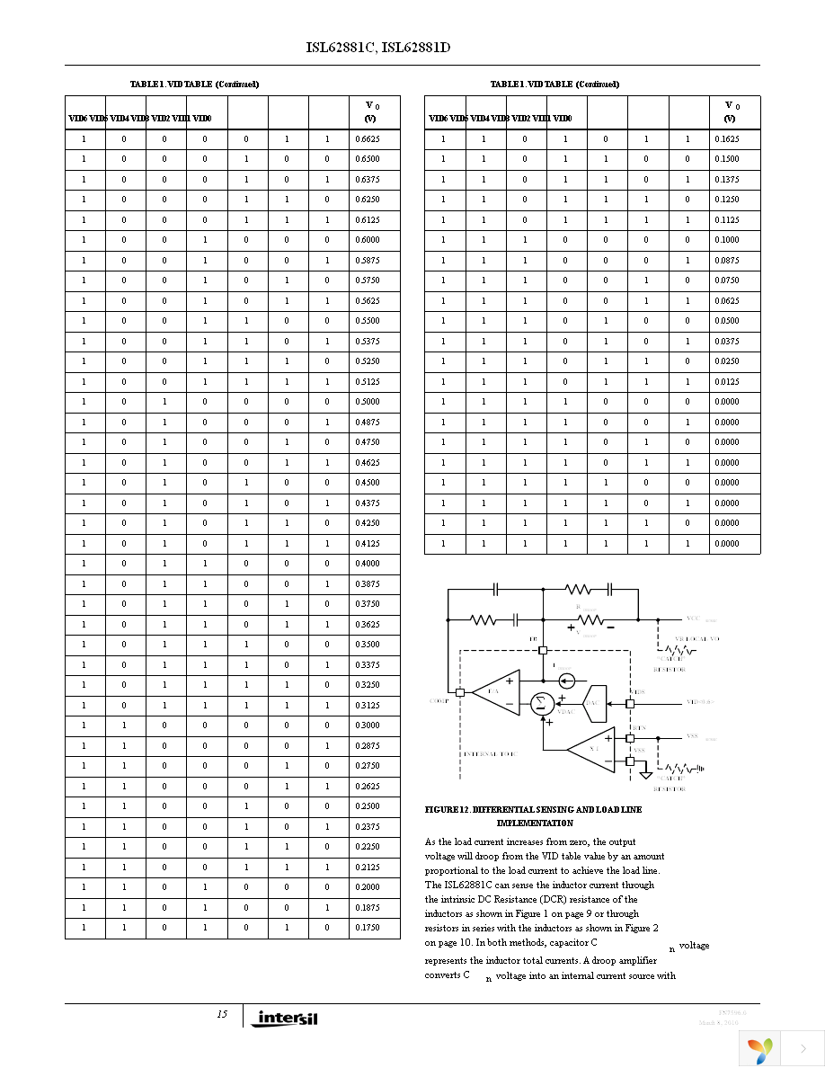 ISL62881CHRTZ Page 15