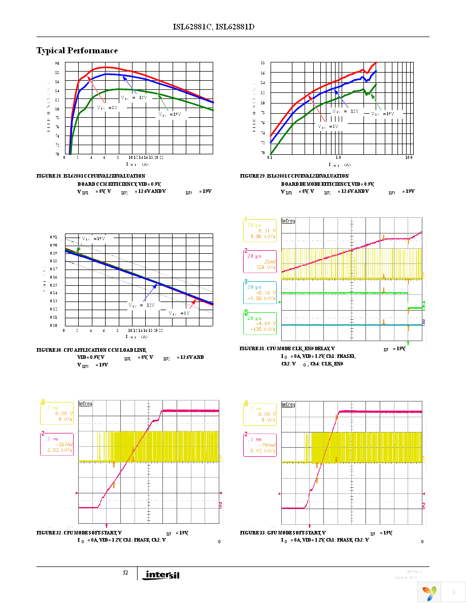 ISL62881CHRTZ Page 32