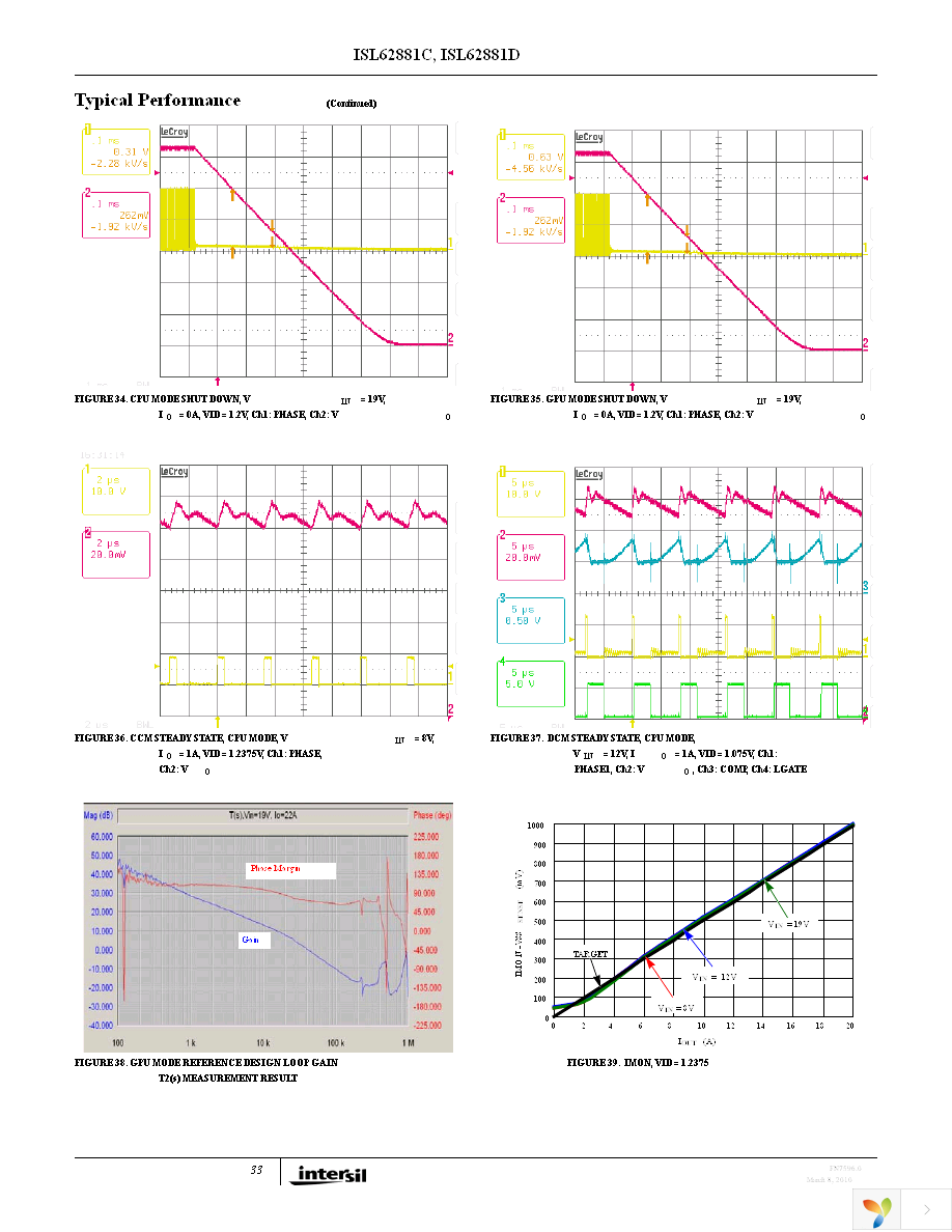 ISL62881CHRTZ Page 33