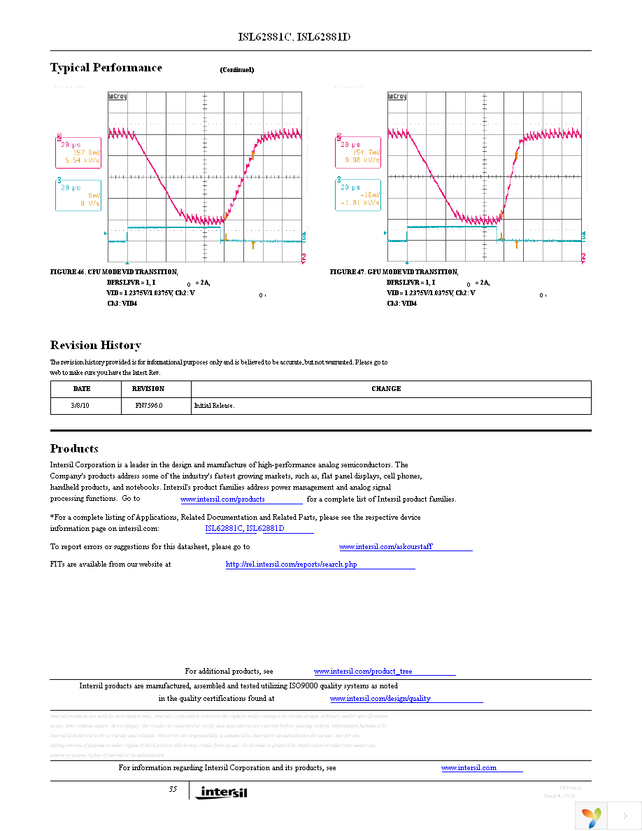 ISL62881CHRTZ Page 35