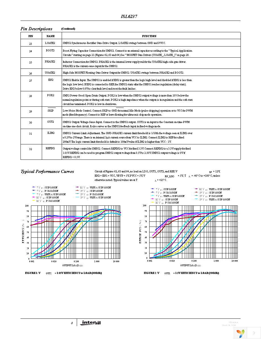 ISL6237IRZ-T Page 8