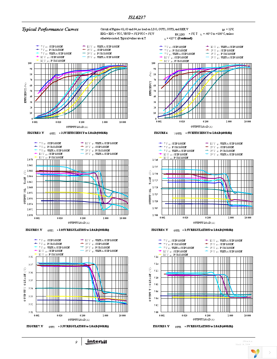 ISL6237IRZ-T Page 9