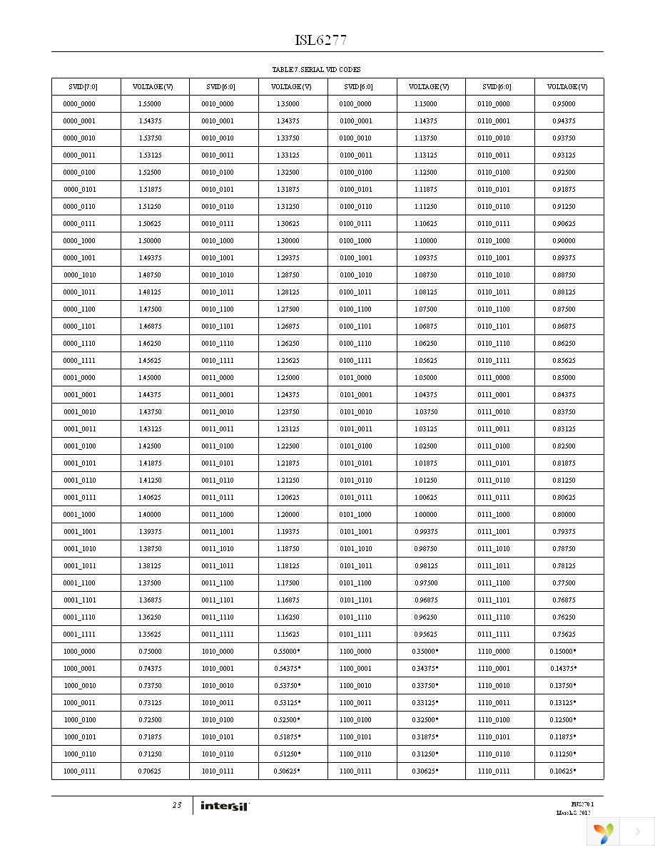 ISL6277HRZ-T Page 23