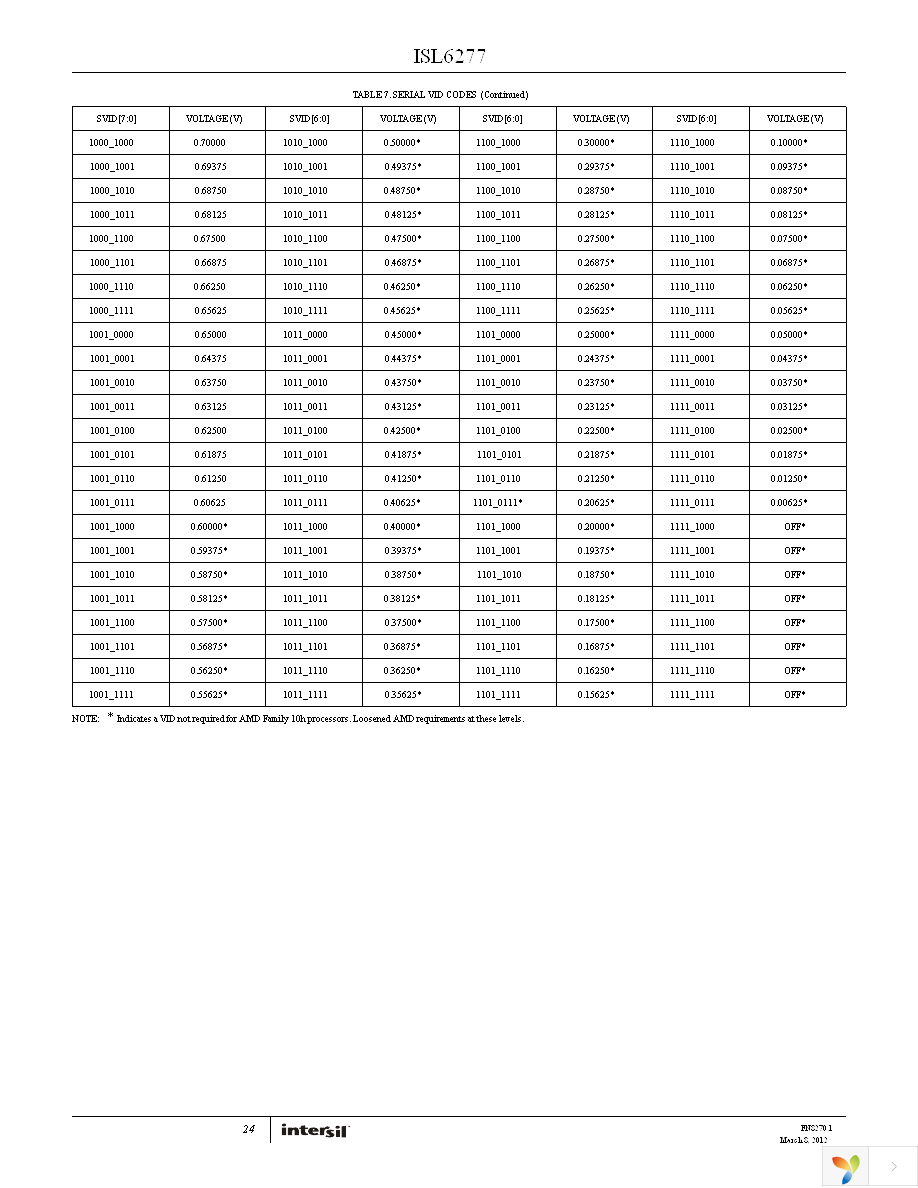 ISL6277HRZ-T Page 24