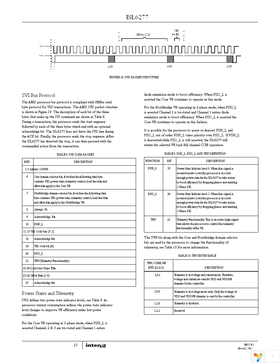 ISL6277HRZ-T Page 25