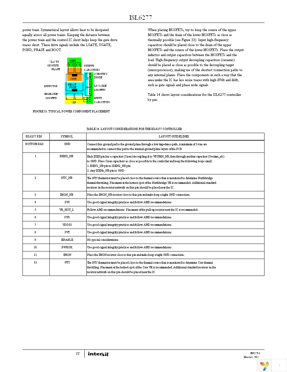 ISL6277HRZ-T Page 33