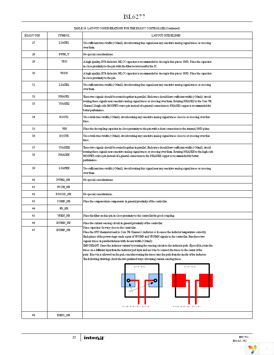 ISL6277HRZ-T Page 35