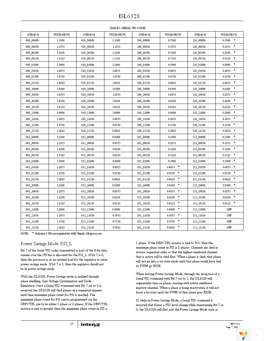 ISL6328CRZ Page 17