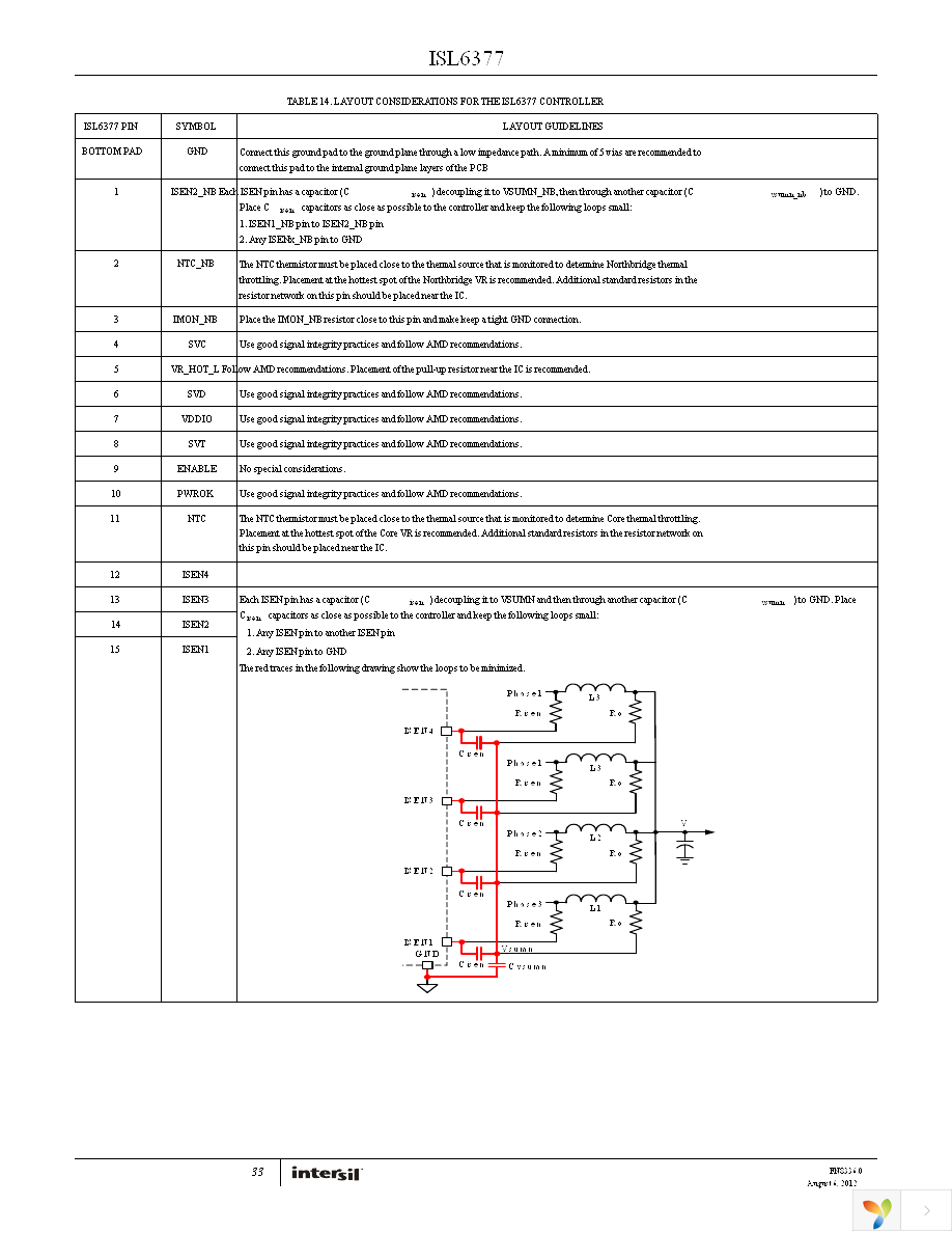 ISL6377HRZ Page 33