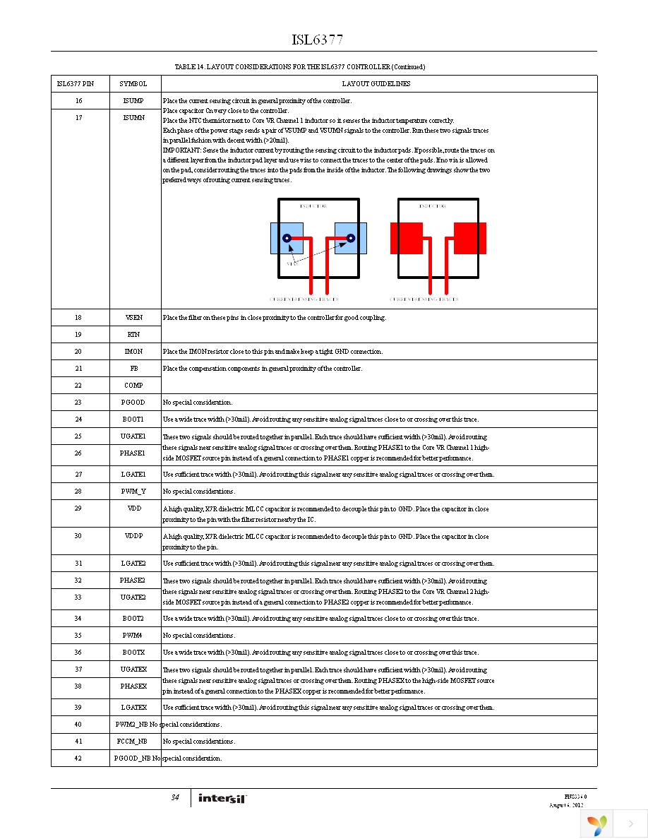 ISL6377HRZ Page 34