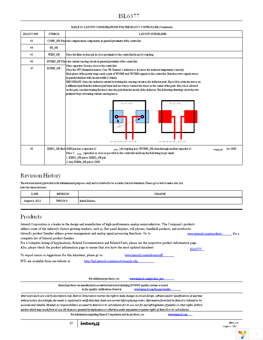 ISL6377HRZ Page 35