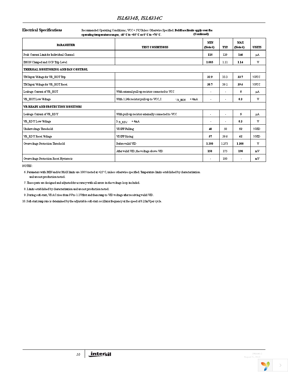 ISL6334CIRZ Page 10