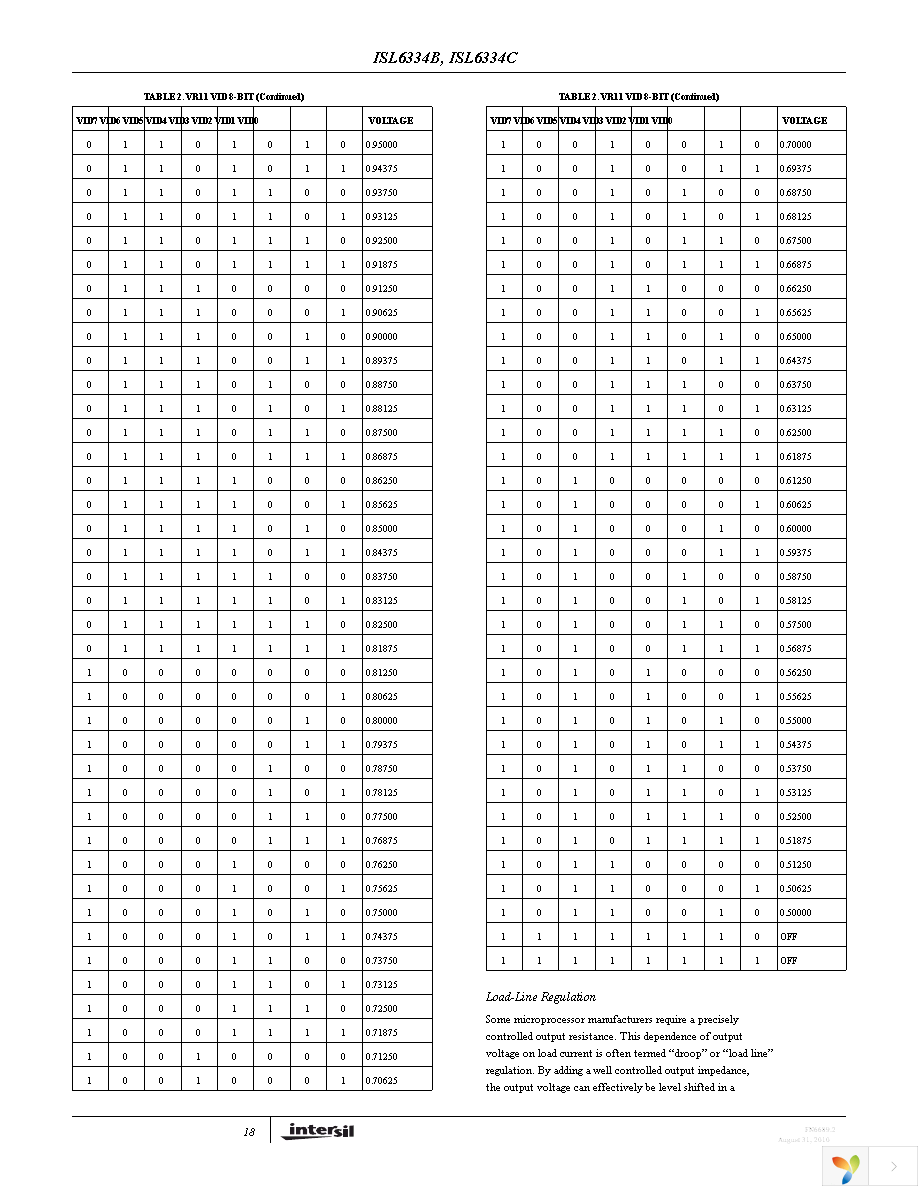 ISL6334CIRZ Page 18