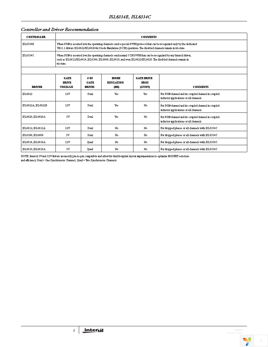 ISL6334CIRZ Page 3