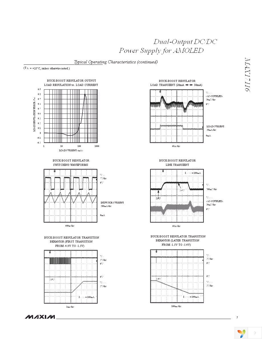 MAX17116ETG+ Page 7