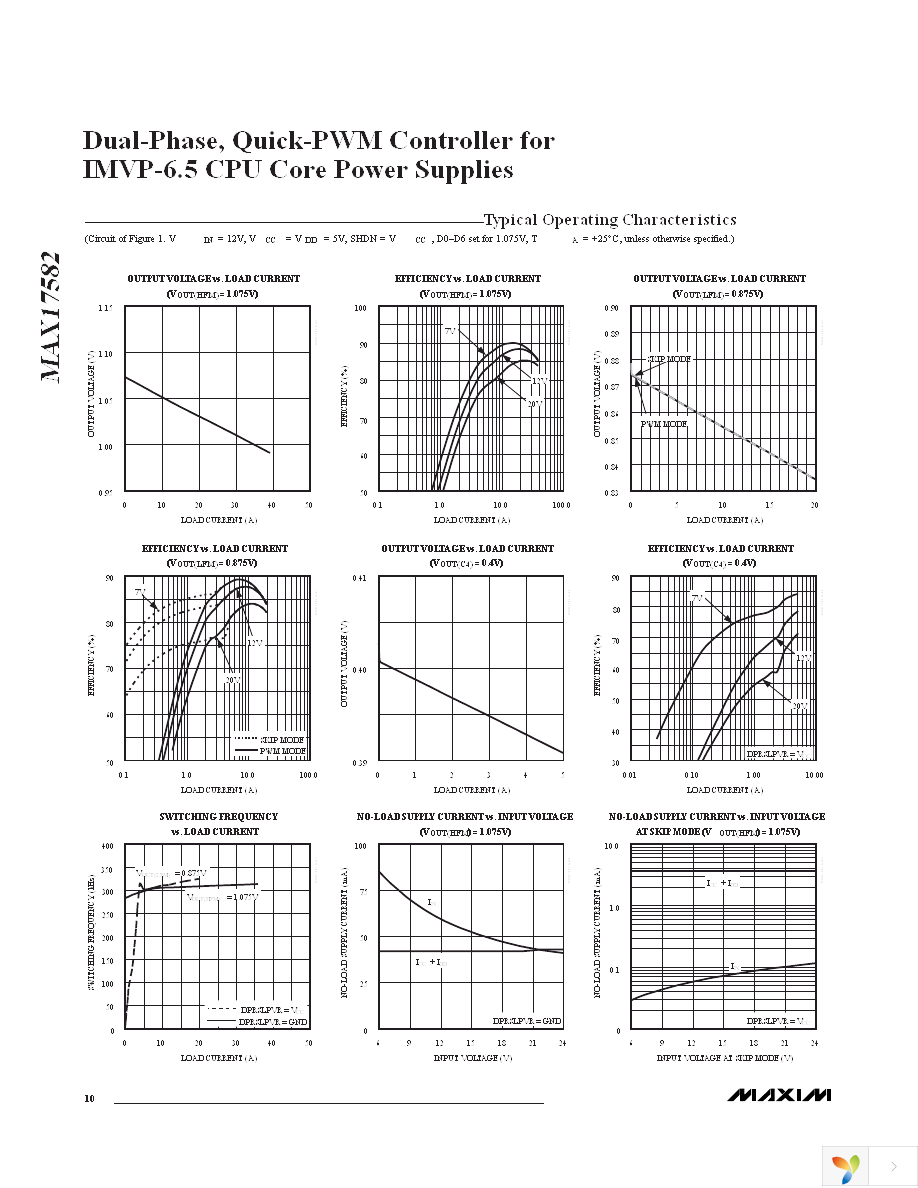 MAX17582GTM+T Page 10