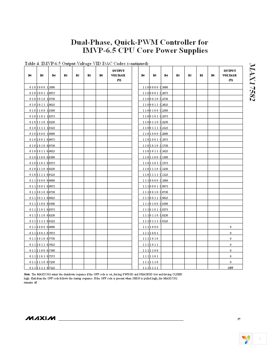 MAX17582GTM+T Page 27