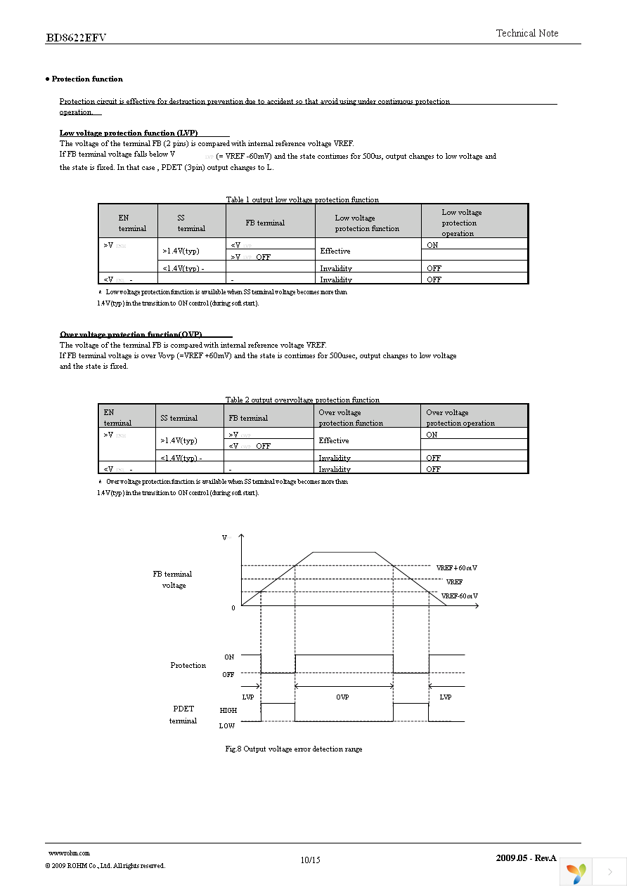 BD8622EFV-E2 Page 10