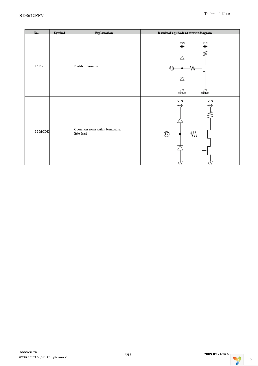 BD8622EFV-E2 Page 5