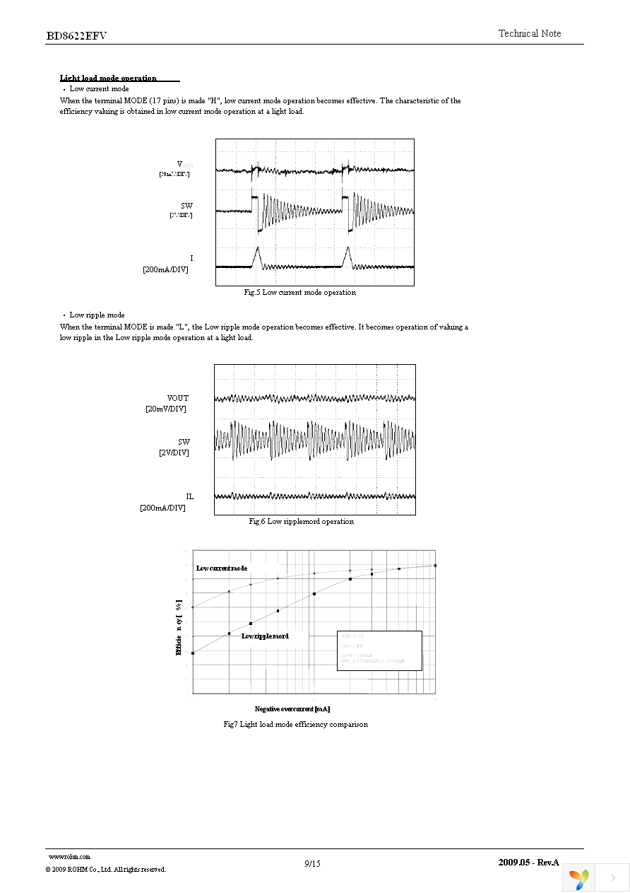 BD8622EFV-E2 Page 9