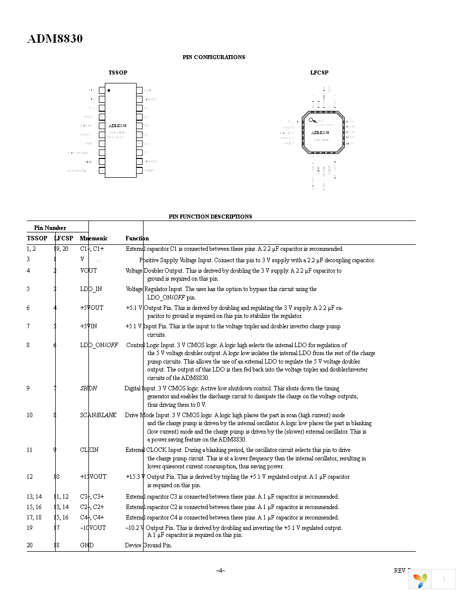 ADM8830ARU-REEL Page 4