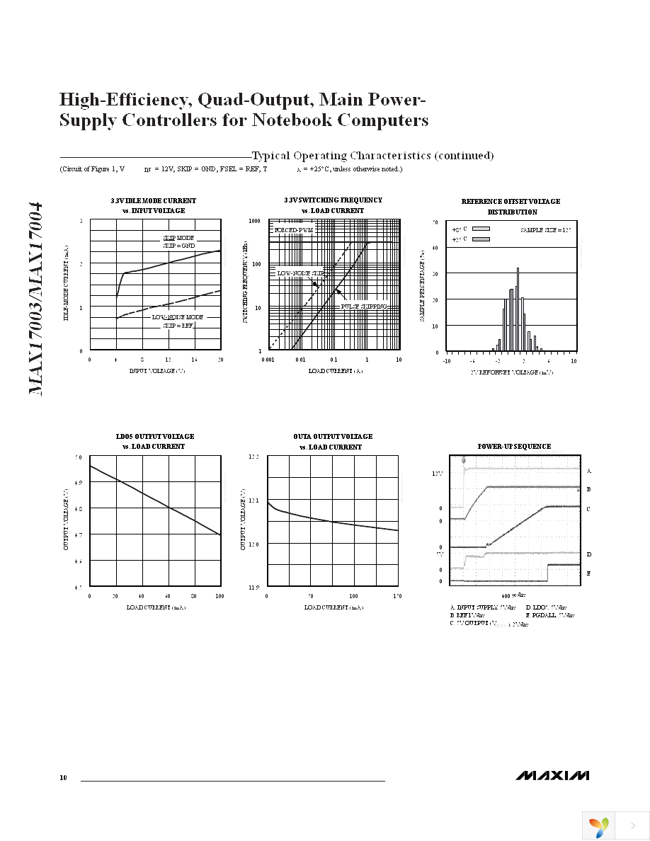 MAX17004ETJ+T Page 10