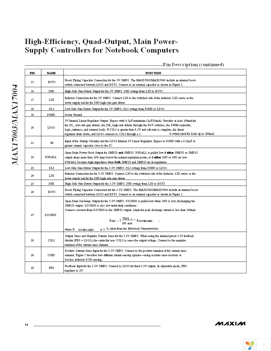 MAX17004ETJ+T Page 14