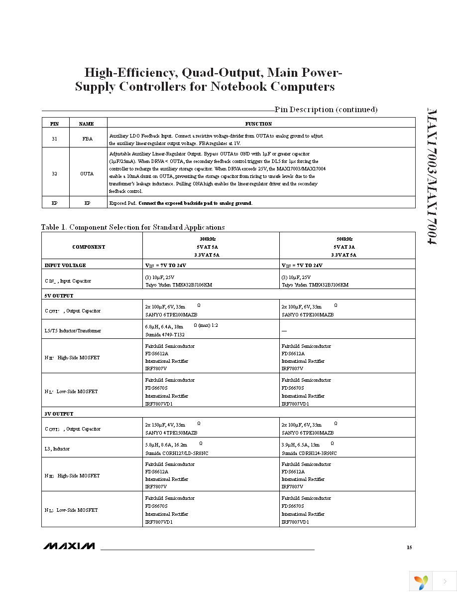 MAX17004ETJ+T Page 15
