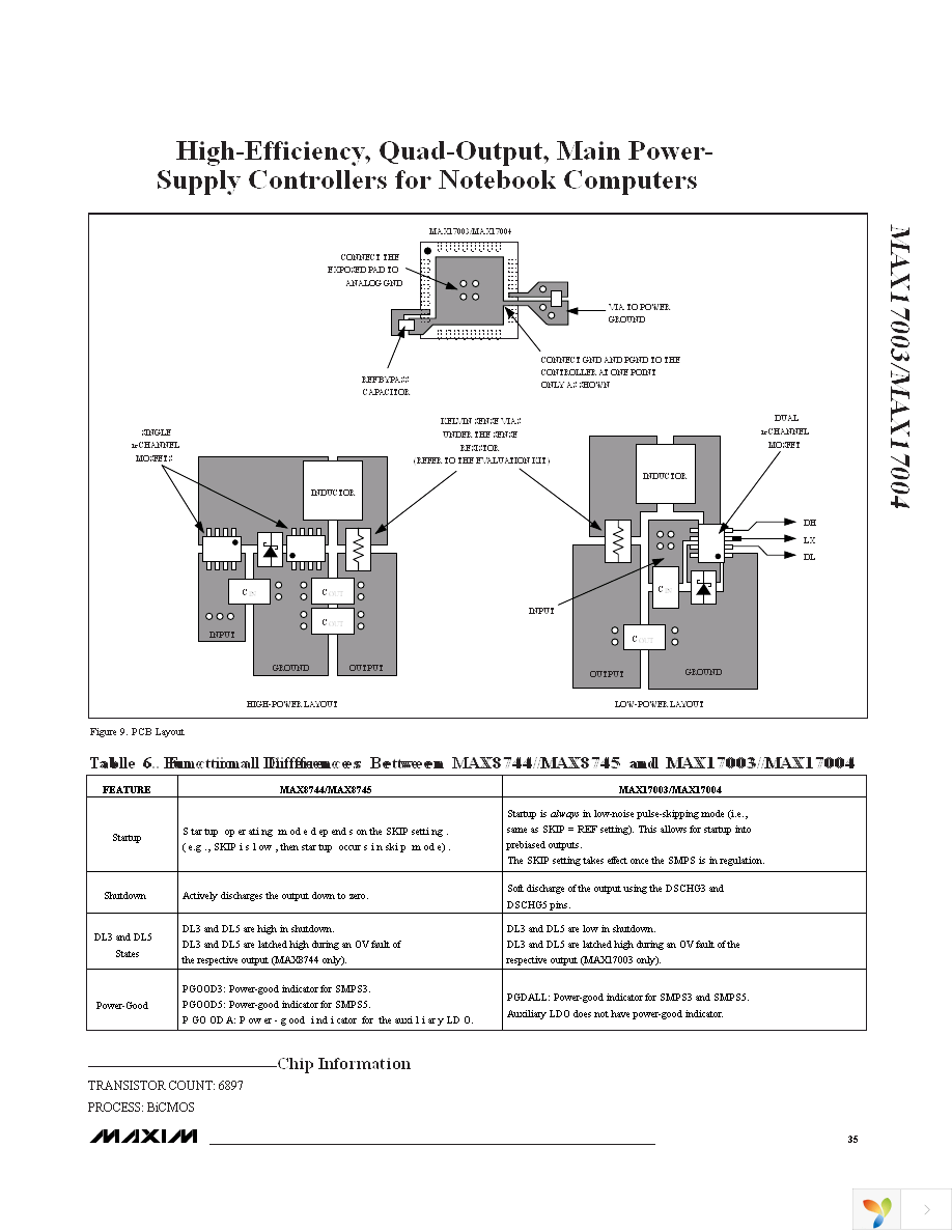 MAX17004ETJ+T Page 35