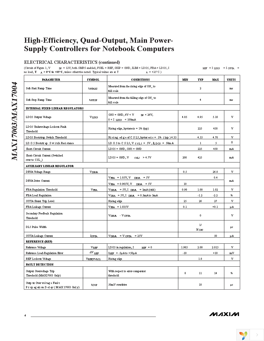 MAX17004ETJ+T Page 4