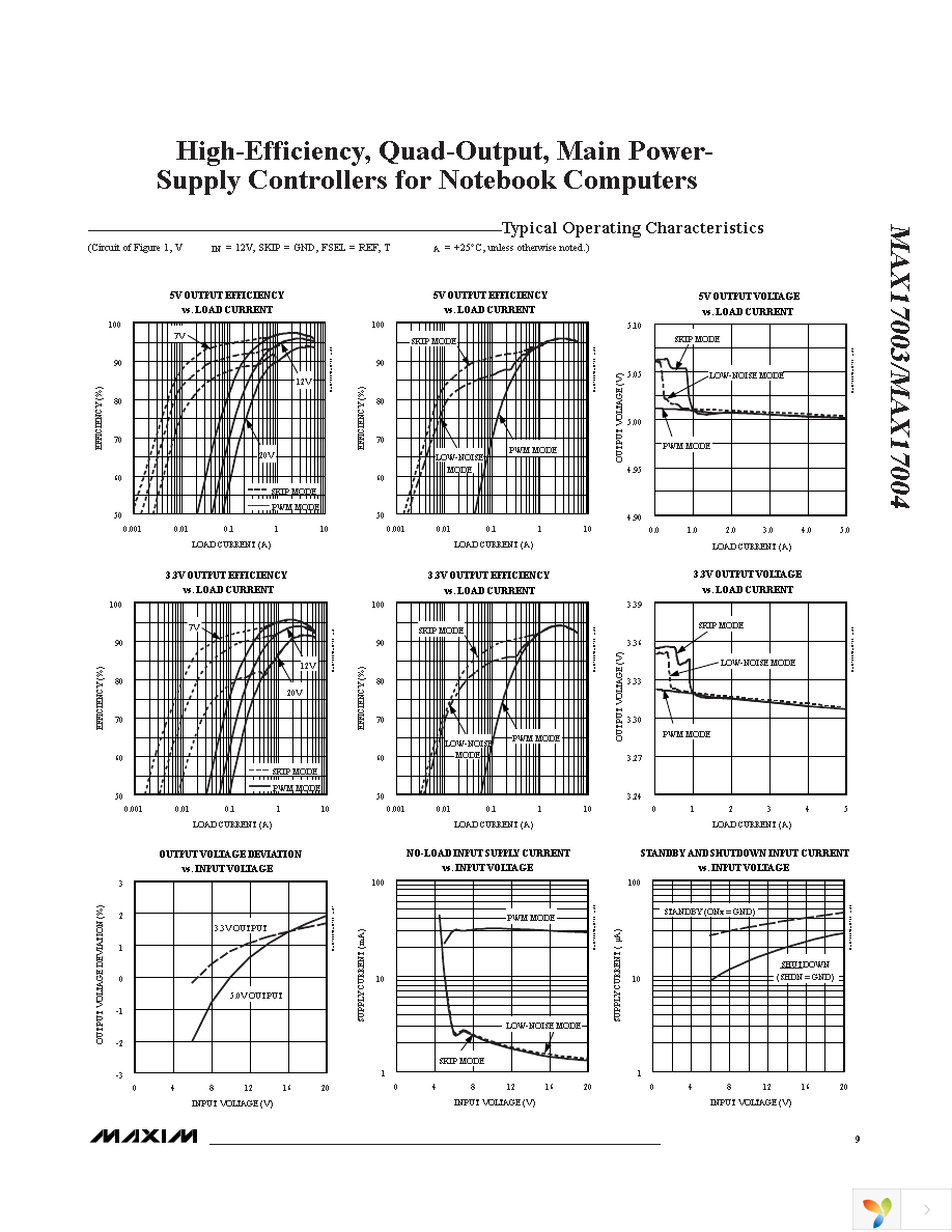 MAX17004ETJ+T Page 9