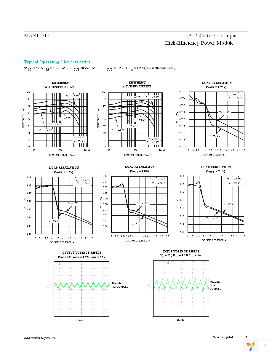 MAX17515ELI+T Page 4