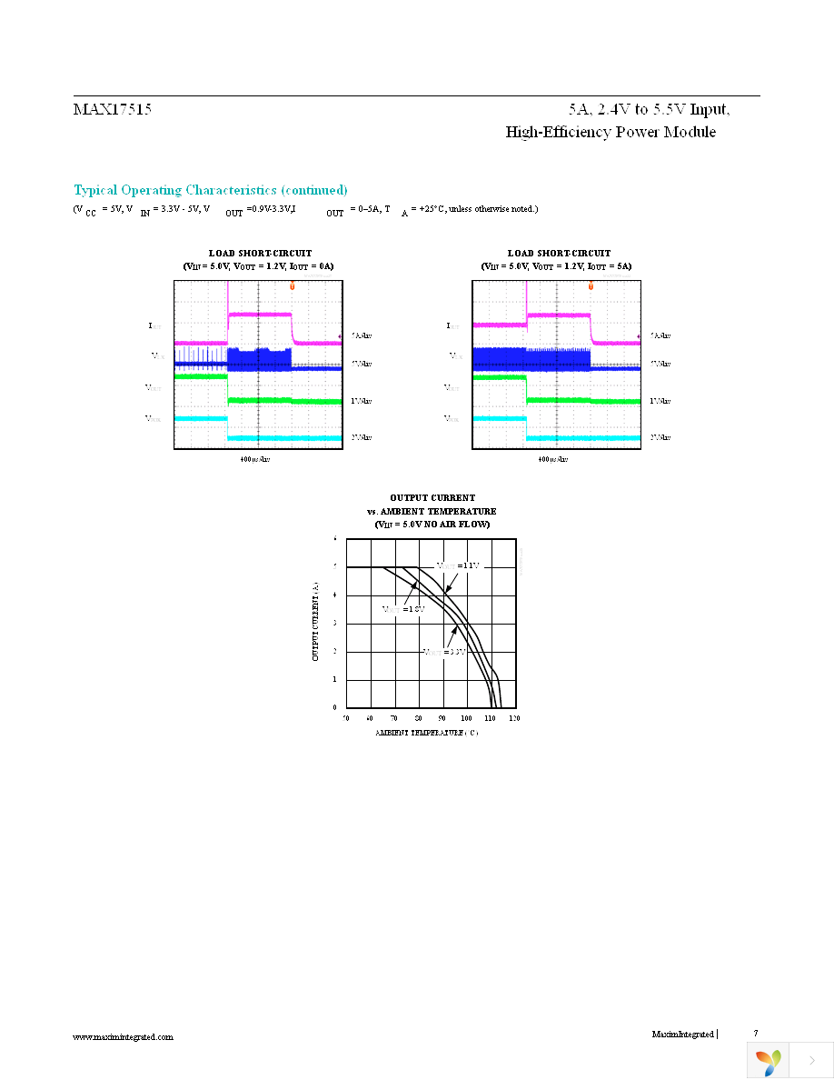 MAX17515ELI+T Page 7