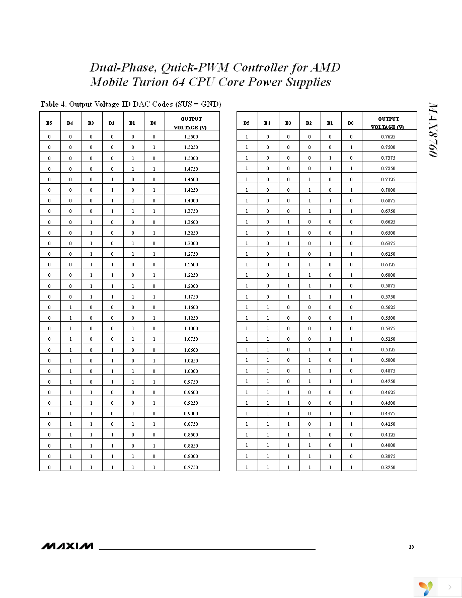 MAX8760ETL+T Page 23