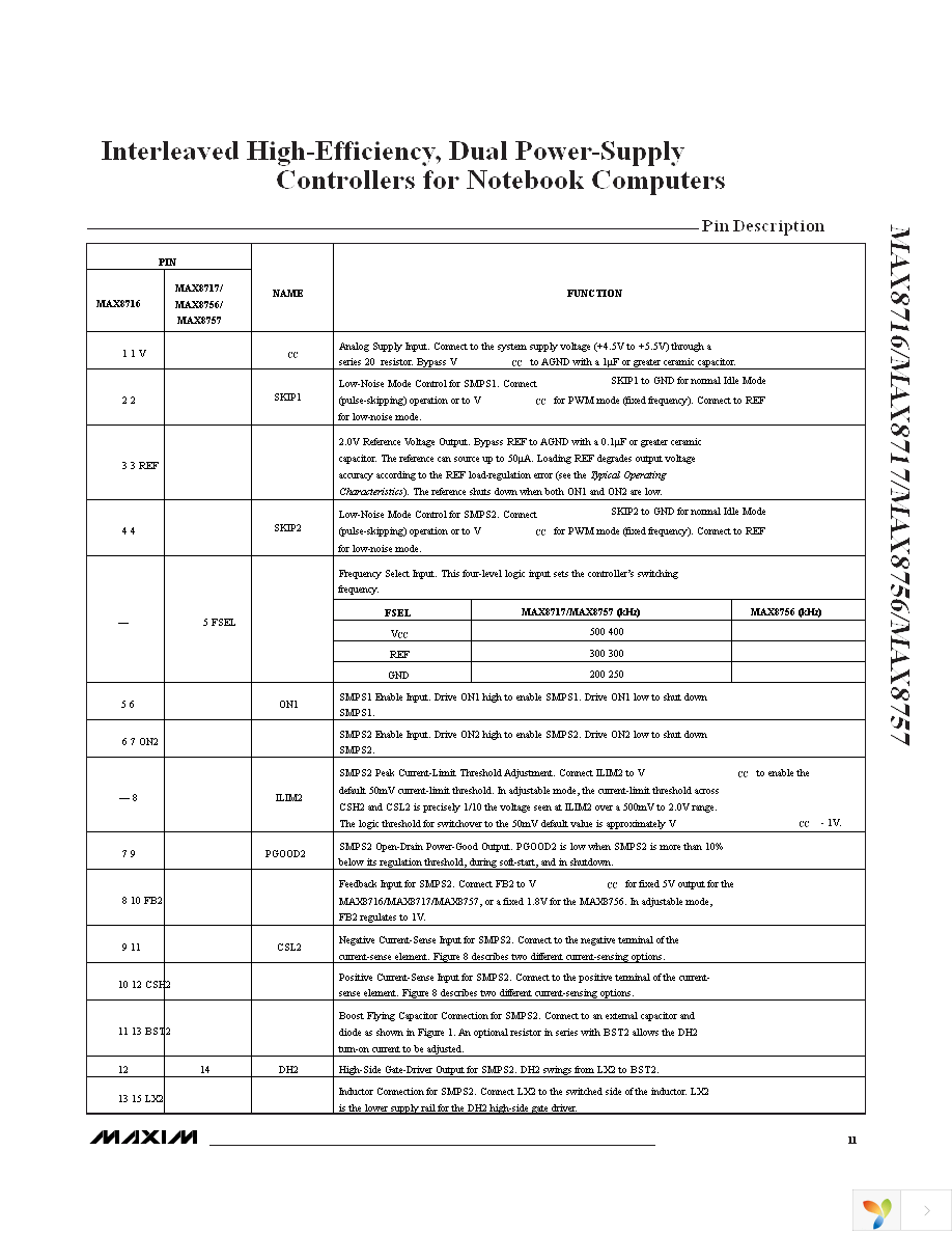 MAX8717ETI+T Page 11