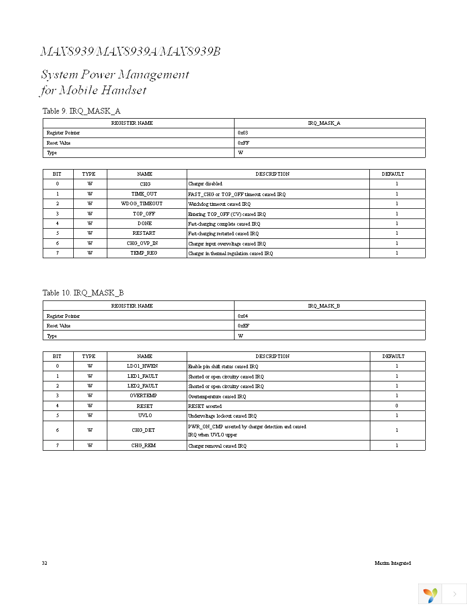 MAX8939EWV+T Page 32