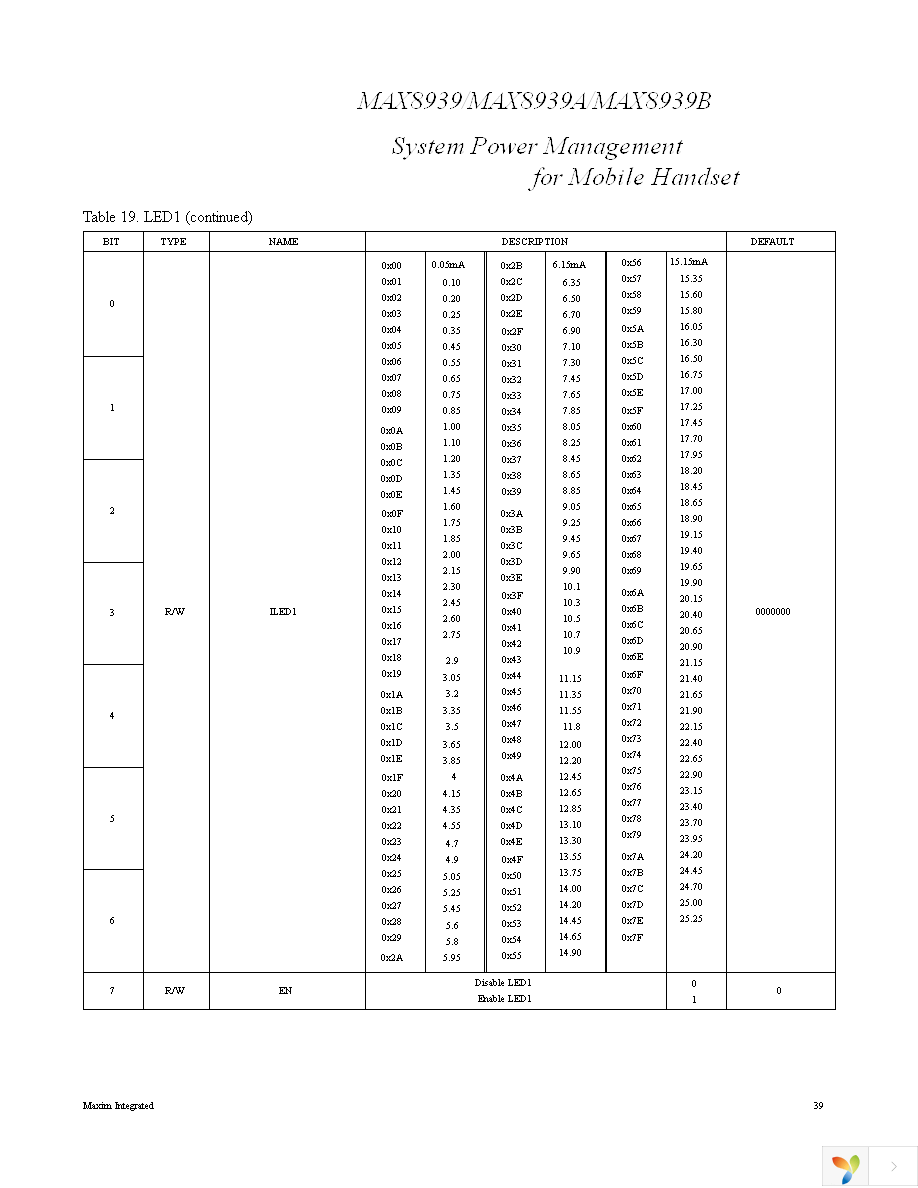 MAX8939EWV+T Page 39