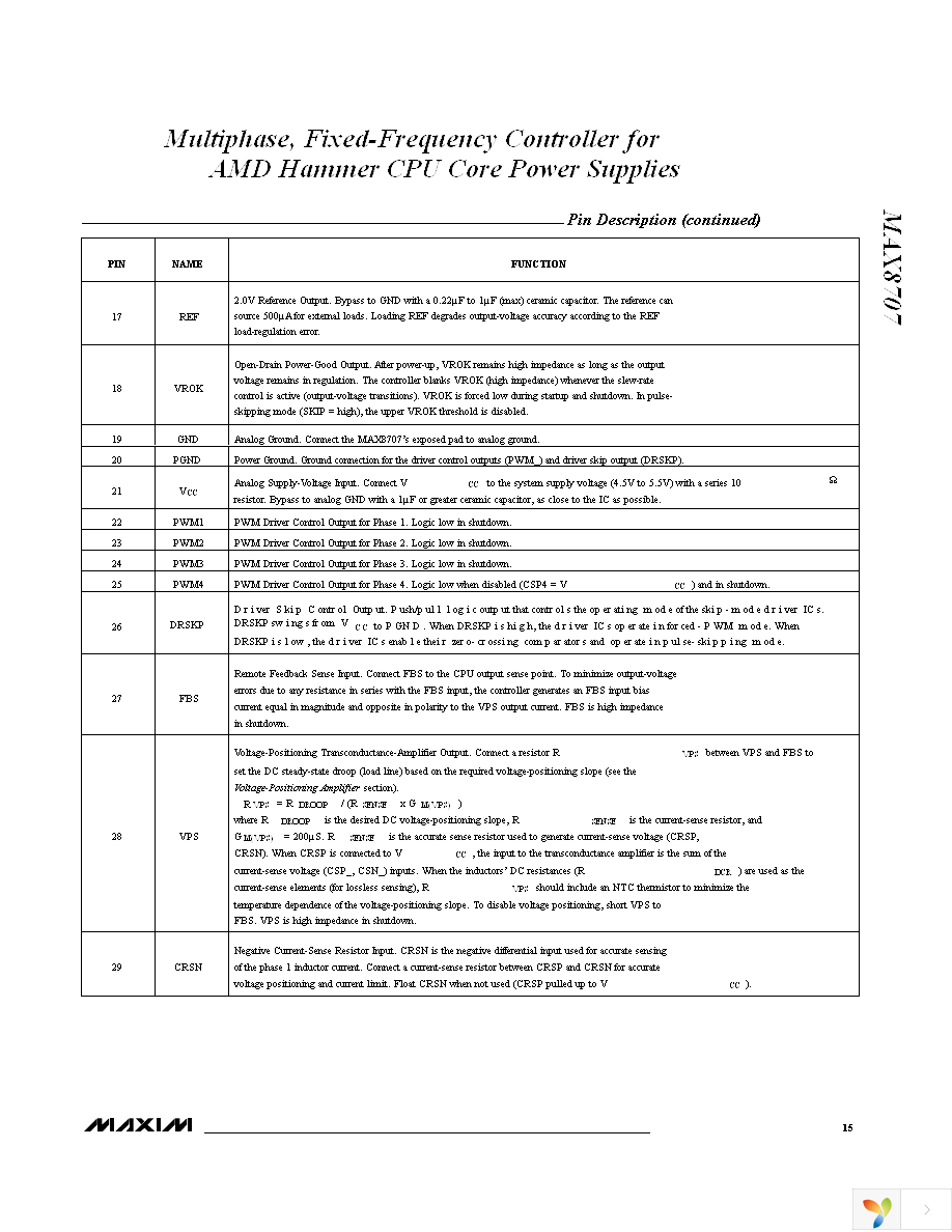 MAX8707ETL+ Page 15