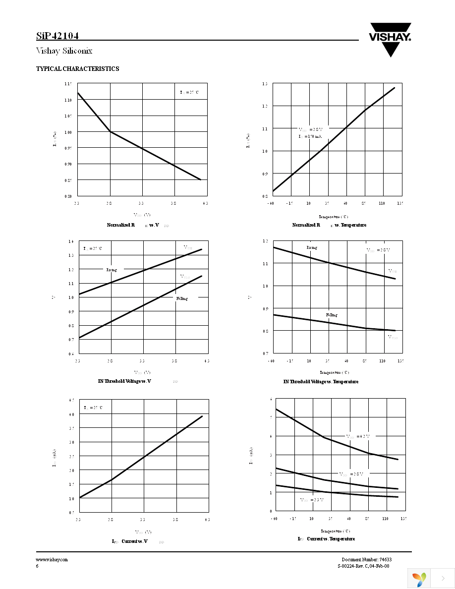 SIP42104DX-T1-E3 Page 6