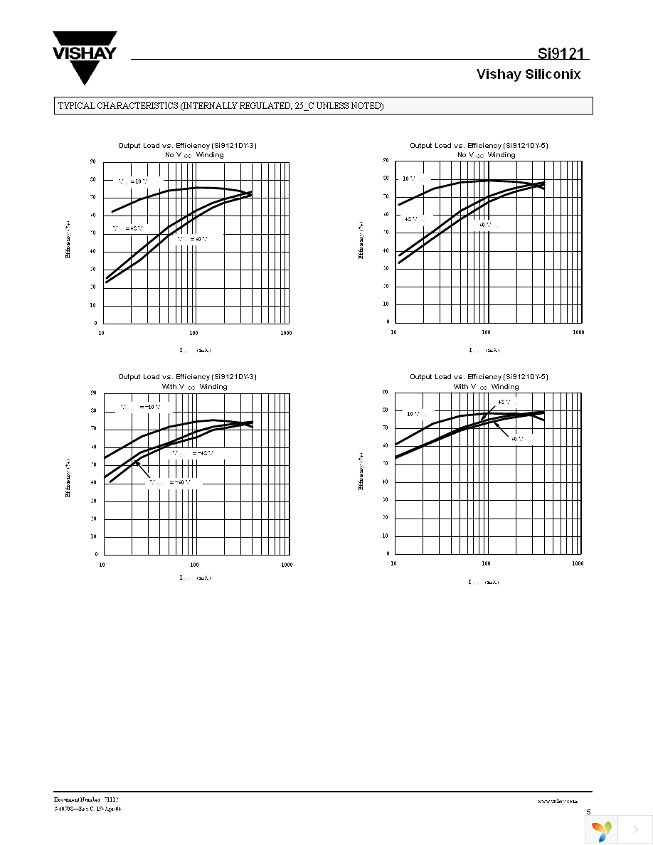 SI9121DY-3-T1-E3 Page 5