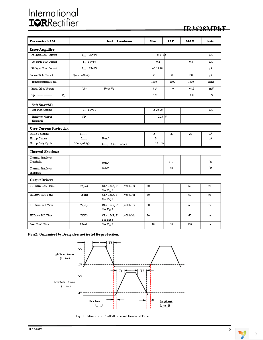 IR3628MTRPBF Page 6