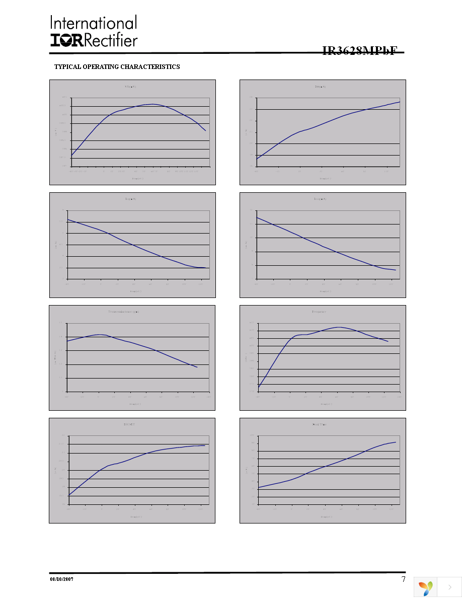 IR3628MTRPBF Page 7