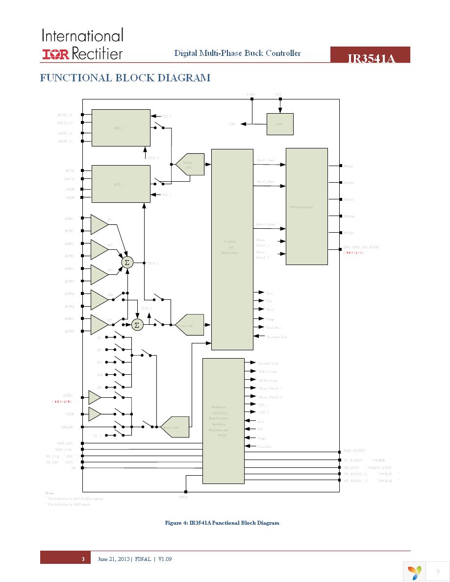 IR3541AMTRPBF Page 3