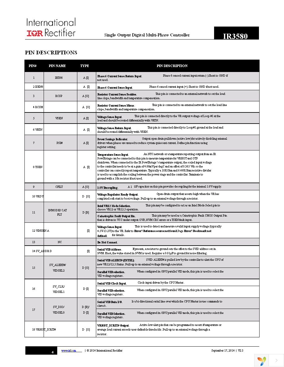 IR3580MTRPBF Page 4